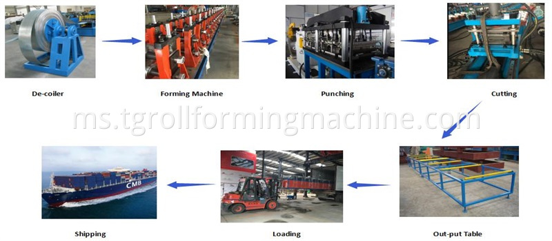 Cold Bending Equipment for Pipe Rack